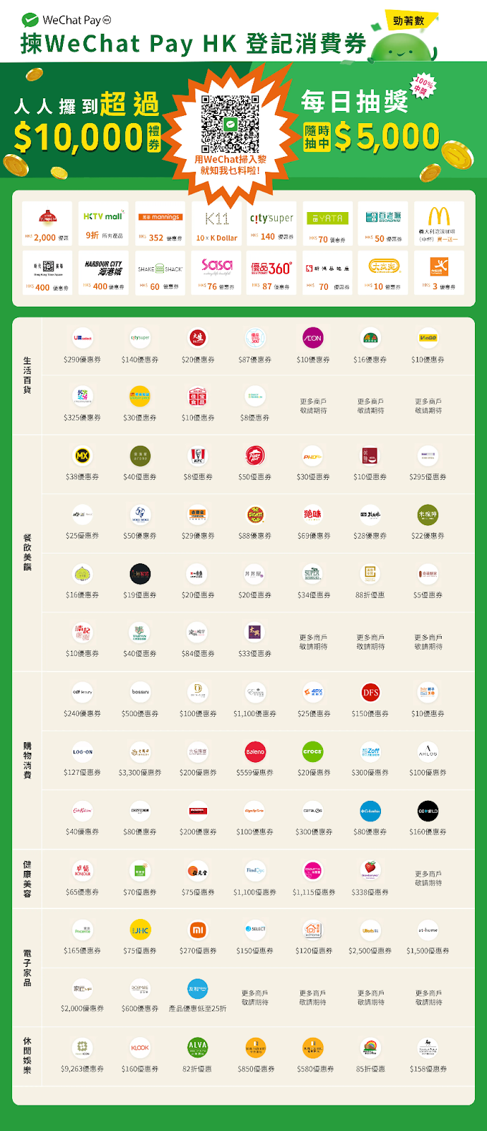 北上消費, 電子支付比較, AlipayHK, WeChat Pay HK, 八達通Pro, 銀聯雲閃付, BoC Pay, 跨境支付, 內地付款, 香港電子錢包, 深圳消費, 大灣區支付, 免手續費, 支付優惠, 人民幣兌, Umoney Cash貸款, 銅鑼灣貸款