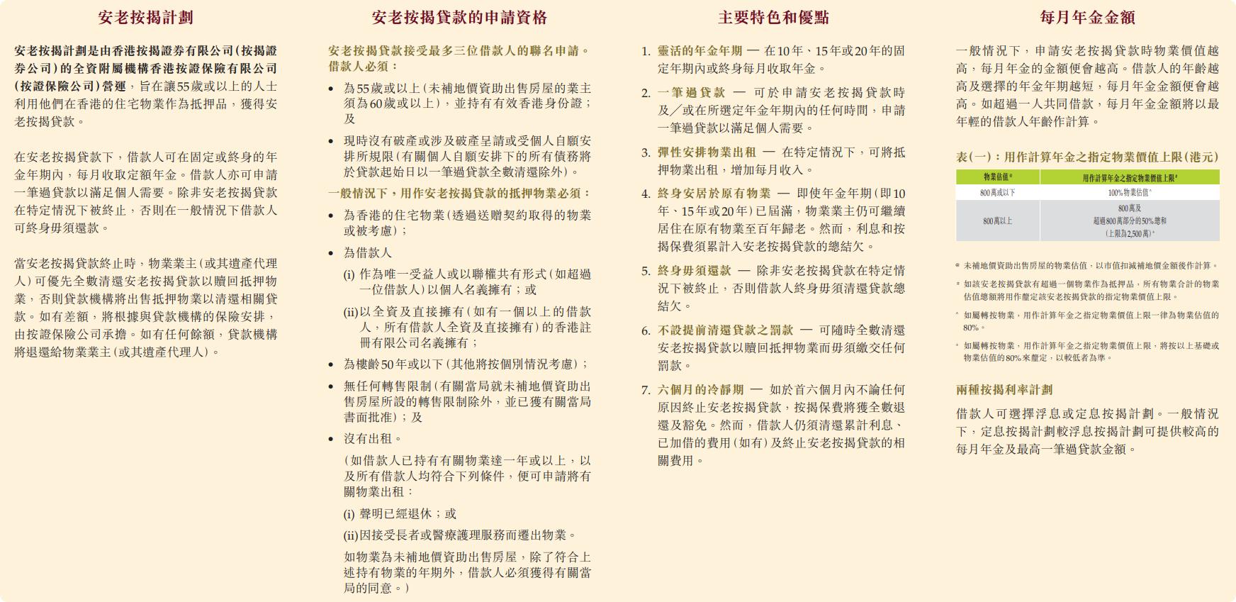 退休規劃, 退休理財, 香港退休生活, 退休儲蓄策略, 退休後理財方法, 逆按揭申請流程, 如何靈活提取強積金, 退休後財務周轉, 應急貸款, 貸款, 私人貸款, 特快貸款, 旺角貸款, 財務公司, 即批貸款, 投資理財, 安老按揭計劃, 長者投資工具, 長者生活津貼, 逆按揭每月年金, 退休唔夠錢用點算好, 安老按揭好唔好, Umoney Cash, 銅鑼灣貸款