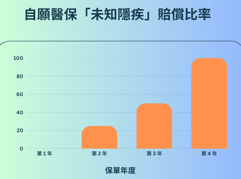 自願醫保, VHIS, 投保前已有病症, 未知已有病症, 已知已有病症, 醫保拒賠原因, 自願醫保索償, 買咗唔賠, 醫保, 投保, 醫療保險, 醫療紀錄, 自願醫保標準計劃, 自願醫保靈活計劃, Umoney Cash貸款, 銅鑼灣貸款