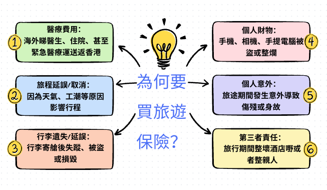 旅遊保險, 旅遊保險比較, 2026旅遊保險, 保險, 旅遊保險推薦, 旅遊保險索償, 旅遊保險貼士, 旅遊保險幾時買, 旅行保險, 出國遊, 行李遺失, 滑雪保險, Umoney Cash貸款, 銅鑼灣貸款, 借錢旅遊