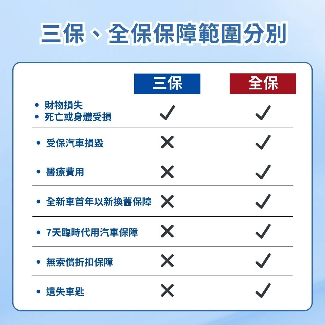 汽車保險, 香港車保, 三保, 全保, 保費, NCD, 墊底費, 車保比較, 買車保點樣平, 香港最平車保, 資金周轉, 借錢養車, UmoneyCash, Umoney Cash貸款, 銅鑼灣貸款, 香港急用錢