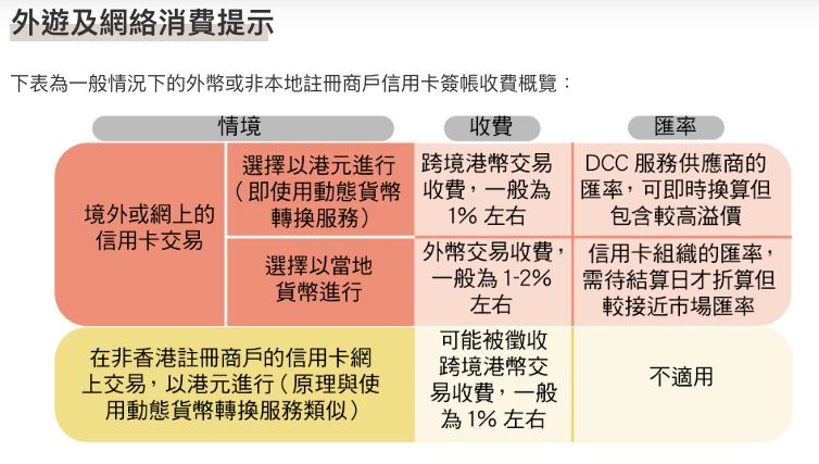網購信用卡比較 2026, 雙11信用卡優惠, Black Friday信用卡回贈, 網購神卡推薦, 滙豐Red信用卡, 恒生MMPOWER, AEON WAKUWAKU, 海外網購, DCC, 私人貸款, Umoney Cash, 年尾大額消費, 信用卡優惠, 特快私人貸款, 貸款, 借錢, 借貸, 財務公司邊間好, Umoney Cash貸款, 銅鑼灣貸款